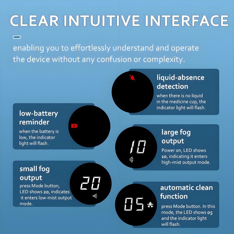 MyNebi Portable Nebulizer